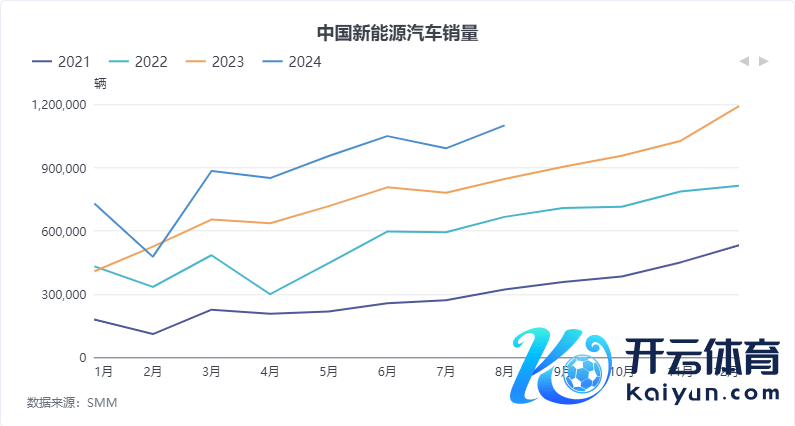 数据起首：华闻期货交往推敲部、钢联数据、SMM