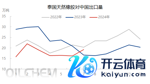 数据起首：华闻期货交往推敲部、钢联数据