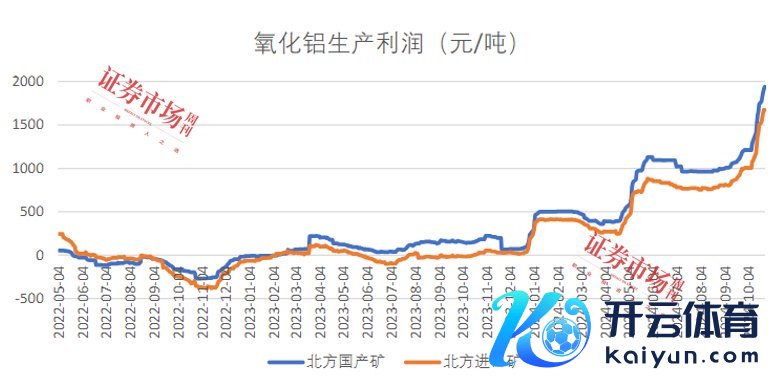 贵府起原：广发期货