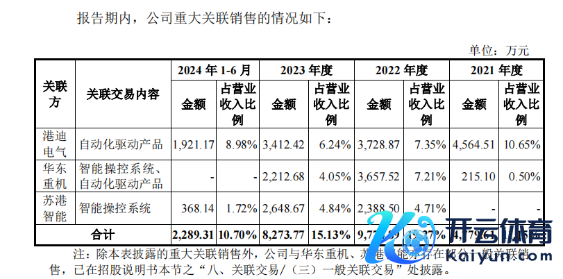 起首：招股书